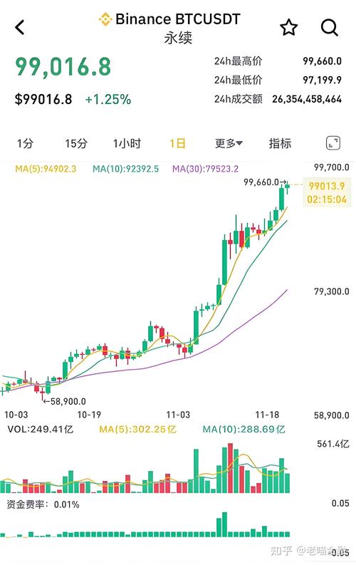 比特币是什么时间上市的,比特币是什么时候开始发行的