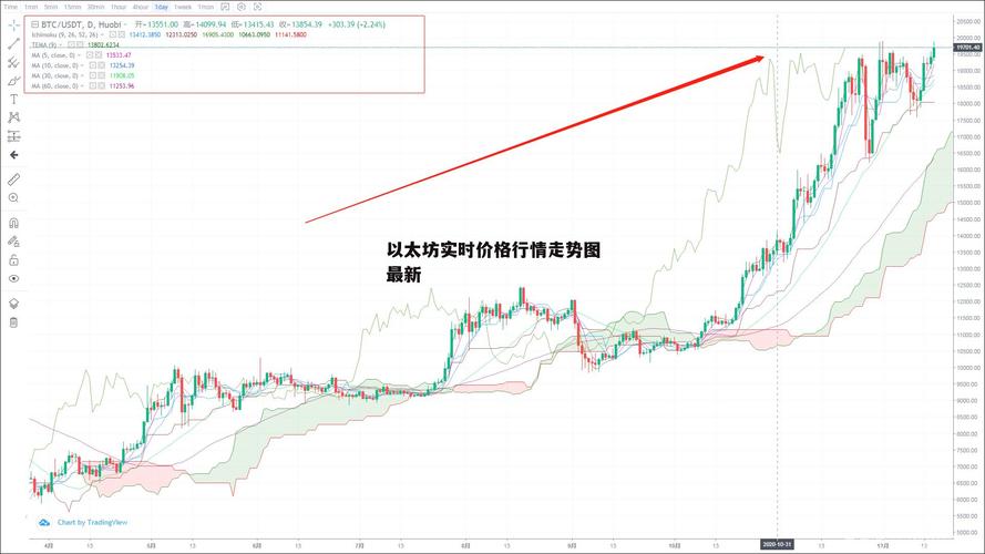 以太坊走势图k线,以太坊走势图k线图标志