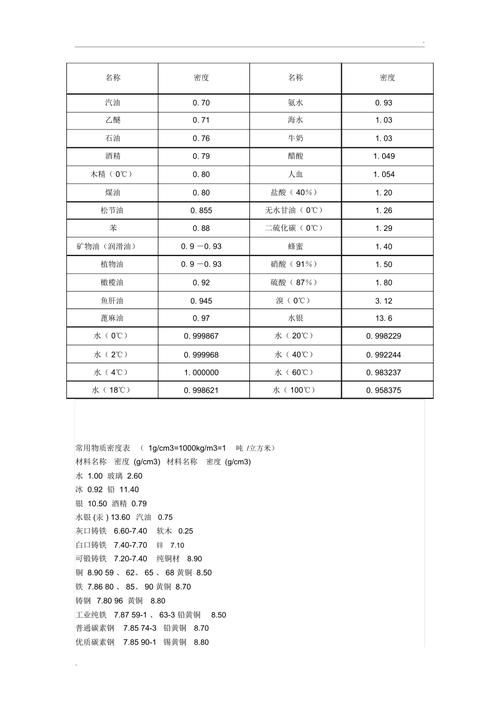 黄金密度,黄金密度是多少kg立方米