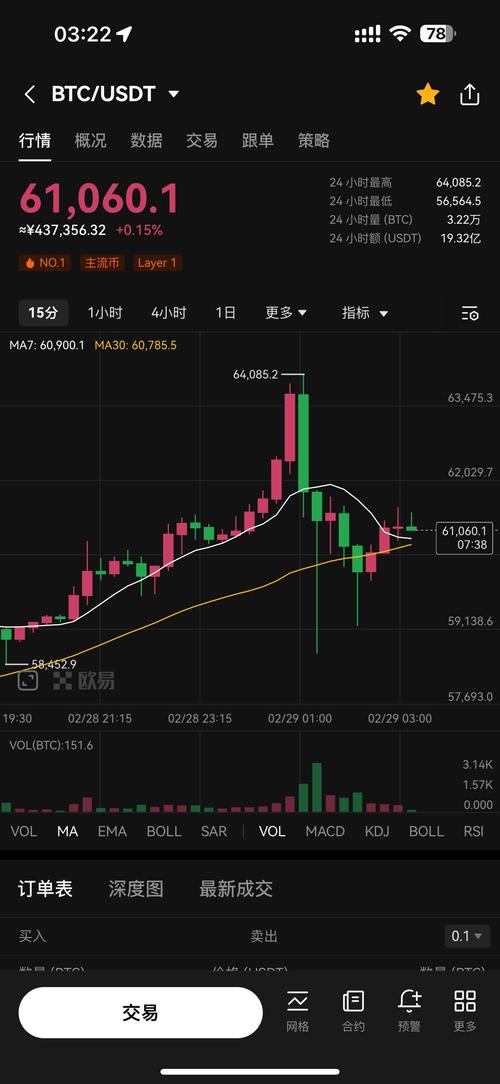 比特币最新消息今天走势,比特币最新消息今天走势分析