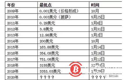 比特币2025年多少人民币,2021至2023年比特币未来价格