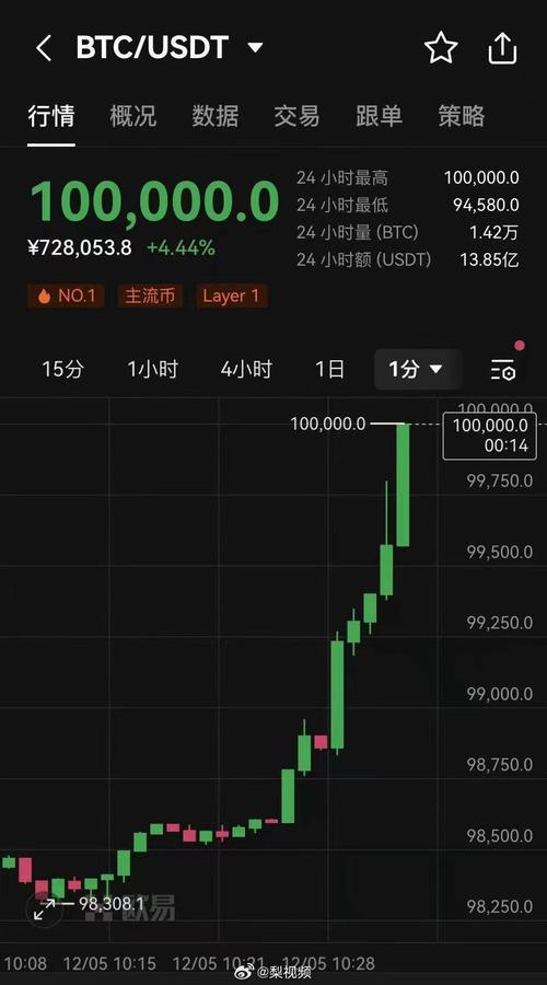 比特币今日行情:比特币行情走势k线图