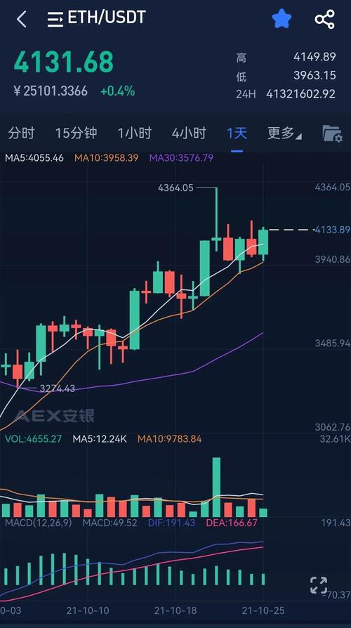 以太坊2.0价格一览表:以太坊20上线后价格将达到