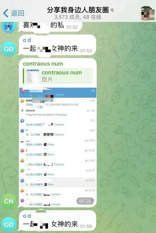 telegeram频道大全:telegeram资源分享群