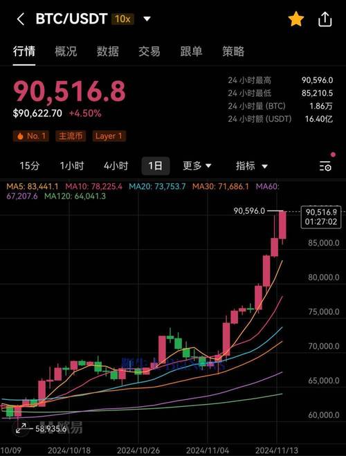 比特币每日成交量:比特币每日成交量查询
