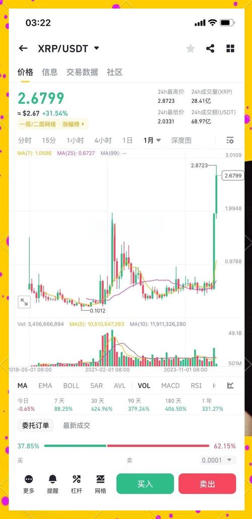 瑞波币2019年价格走势图:瑞波币2019最高涨到多少钱