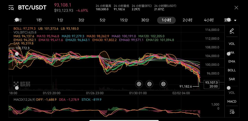 BTCUSDT实时行情的简单介绍