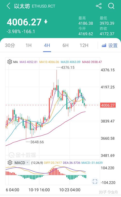 以太坊最新价格走势图分析:以太坊最新价格走势图分析比特币行情