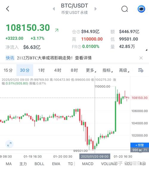 比特币分析最新分析:比特币分析最新分析报告