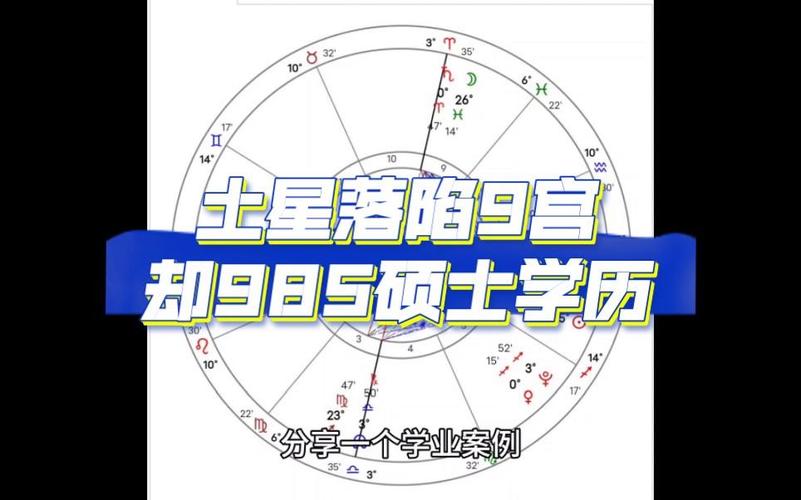 关于占星测学业准吗的信息