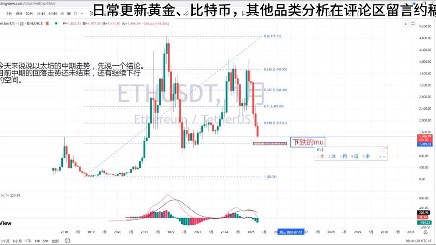 以太坊今天走势最新消息:以太坊今天走势最新消息分析