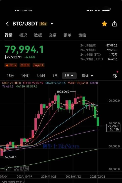 比特币交易今日价格表:比特币交易今日价格表查询