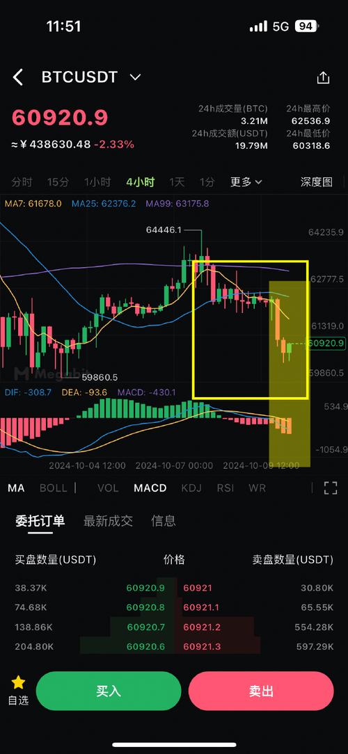 以太坊2021涨跌走势:以太坊2021年价格走势图