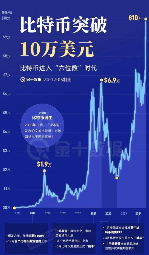 今日虚拟币行情走势图:今日虚拟币行情走势图分析