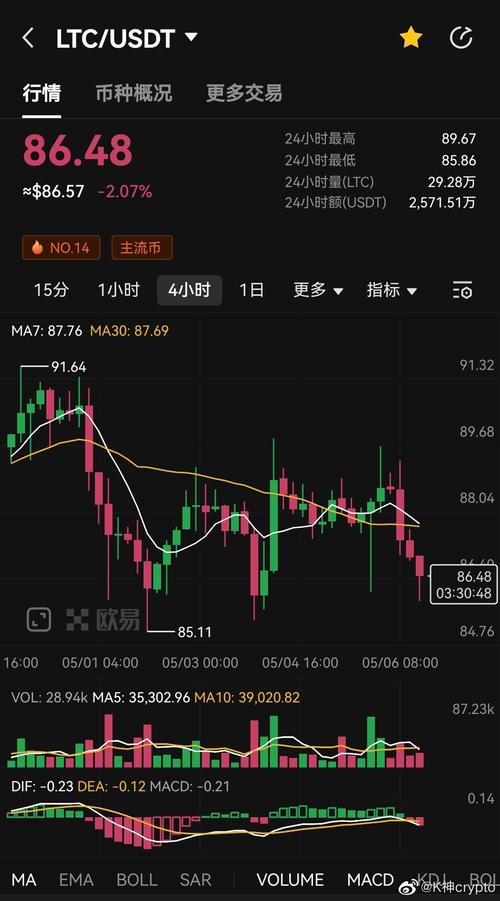 莱特币2025年突破历史新高的简单介绍
