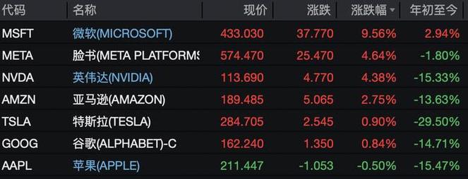 美股开盘时间:美股开盘时间和收盘时间