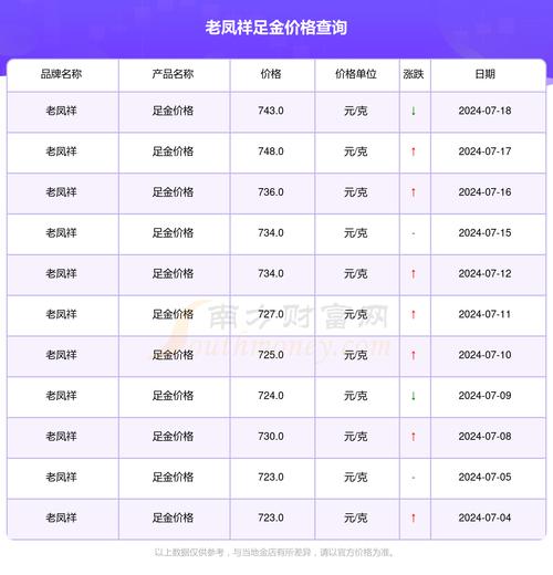 黄金价格今天多少一克老凤祥:黄金价格查询今日2021老凤祥