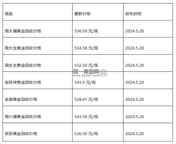 黄金价格:黄金价格今天回收多少一克