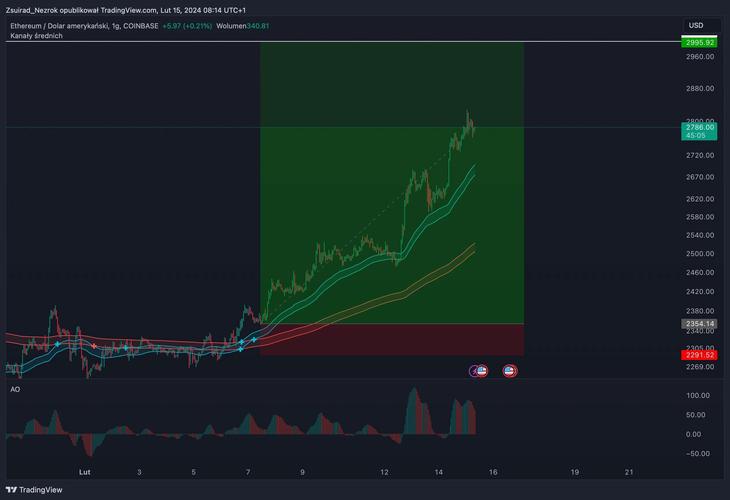 以太坊最新预测分析师是谁:以太坊最新预测分析师是谁啊