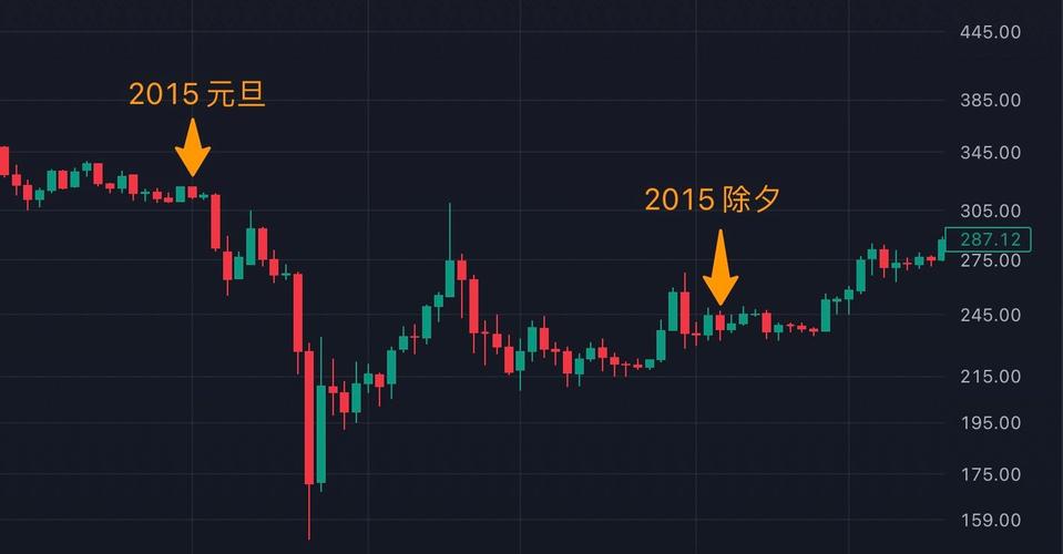 比特币近十年的走势图:比特币十年行情走势图最新