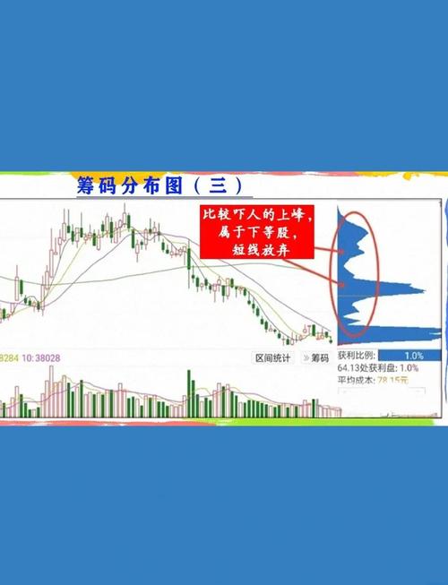 90%筹码集中度8%好不好:90%筹码集中度15%啥意思