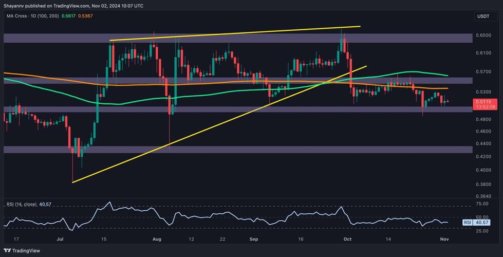 xrp币今日价格:xrp币价格今日行情非小号