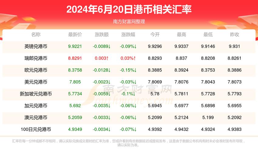 离岸人民币:离岸人民币兑港币