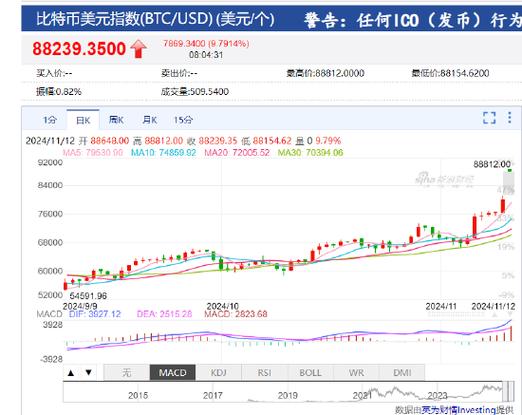 哈萨克斯坦比特币挖矿电价:哈萨克斯坦比特币挖矿电价是多少