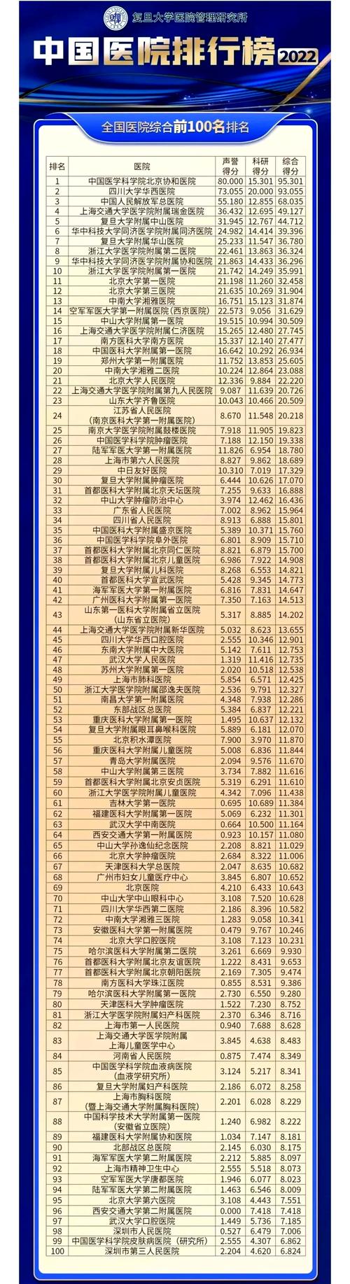 国内好的专科排名:国内好的专科排名榜