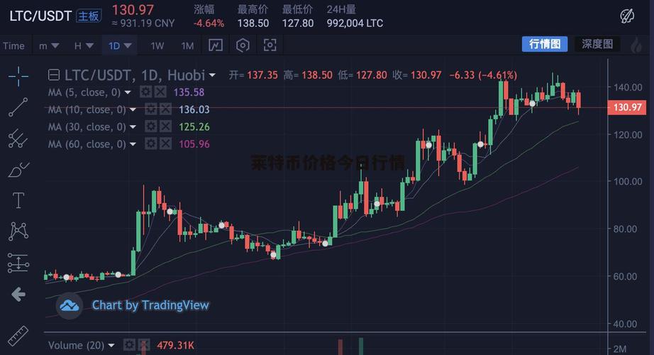 莱特币历史行情走势图:莱特币今日行情实时价格走势图