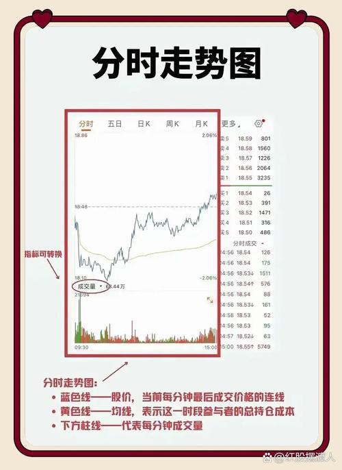 虚拟货币看盘技巧:看盘技巧30个口诀