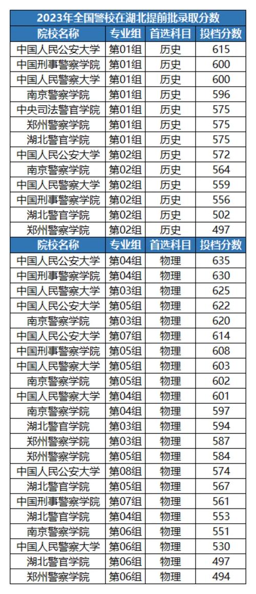 中国最好的警察大学排名:中国最好的警察大学排名 云南警官学院排名