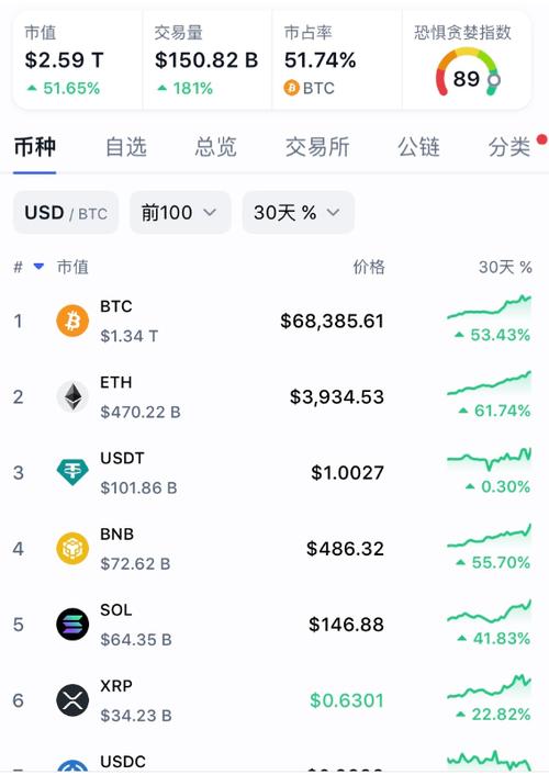 比特币行情:比特币行情美元