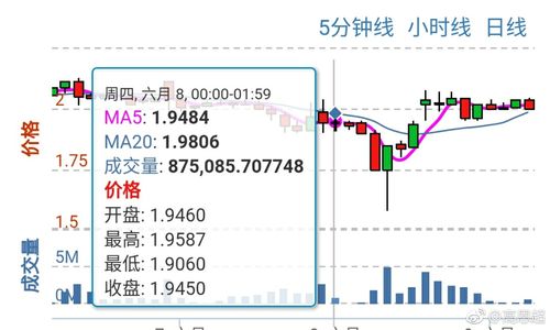 瑞波价格表:瑞波最新价格