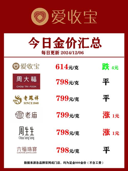黄金价格国内金价:今日国内的黄金价格