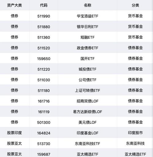 etf是t+0吗:etf t+0 哪些