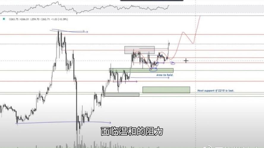 包含以太坊美元价格走势图k线图的词条