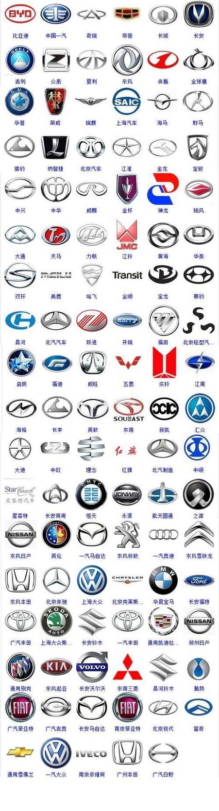 国内所有vps:国内所有车标大全