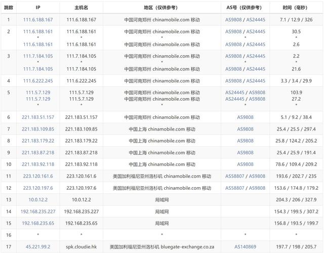 vps配置推荐:vps推荐2021