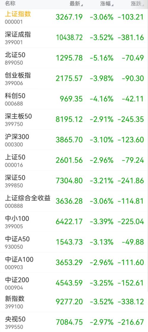 上证指数收盘:上证指数收盘337984点