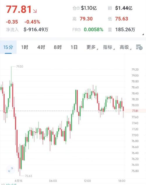 莱特币最新官方消息:莱特币最新价格走势图 货币