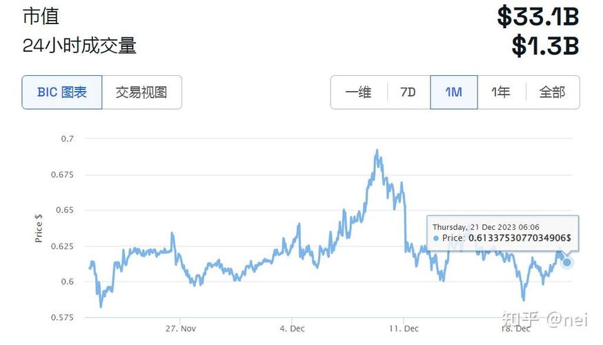 今日瑞波币最新价格:今日瑞波币价格行情表