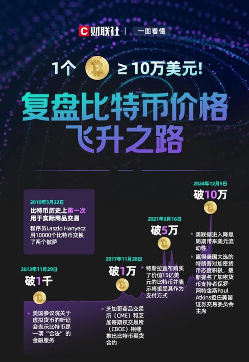 比特币到底是什么:虚拟币怎么买进卖出