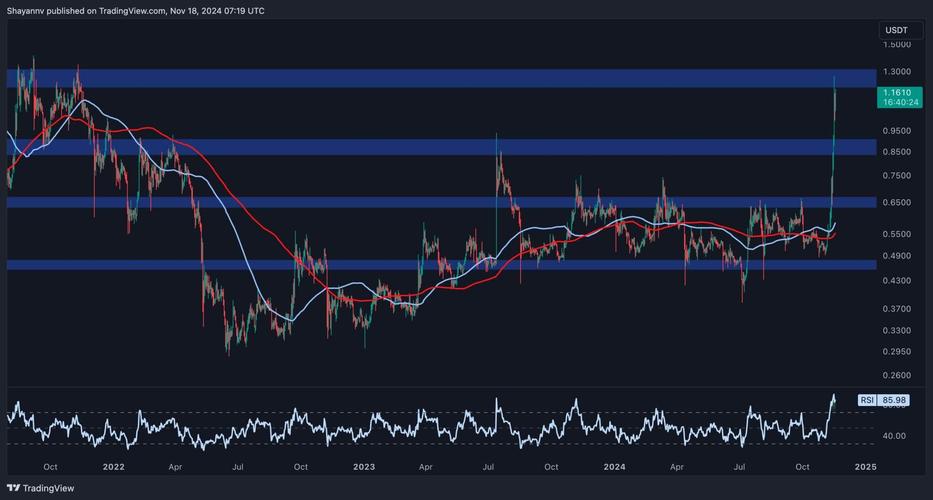 瑞波币还会暴涨吗:瑞波币还会继续跌吗