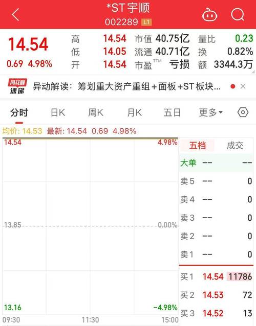 股票涨了200%是翻了多少倍:股票涨到200%收益也会涨200%吗