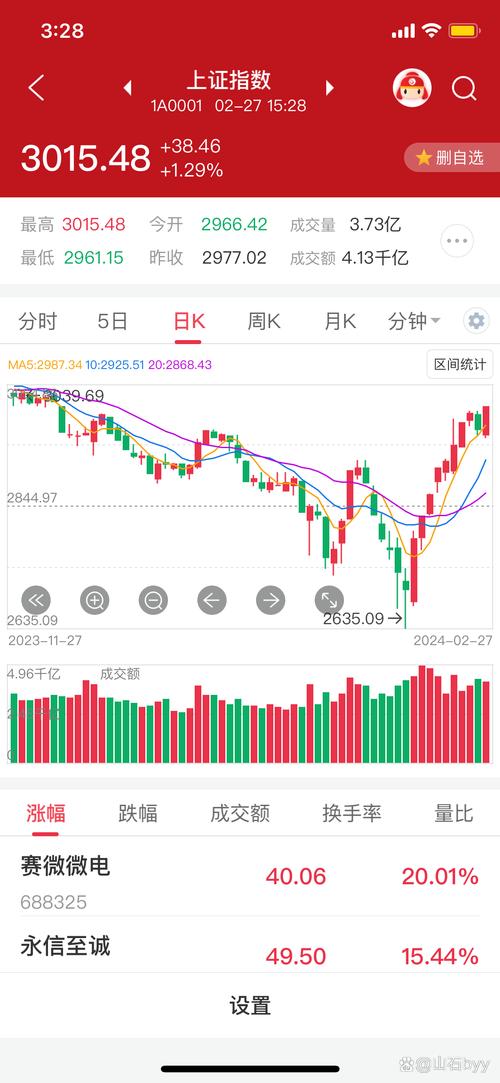 股票跌了50%要涨多少回本:股票跌了30%要想多少才能回来