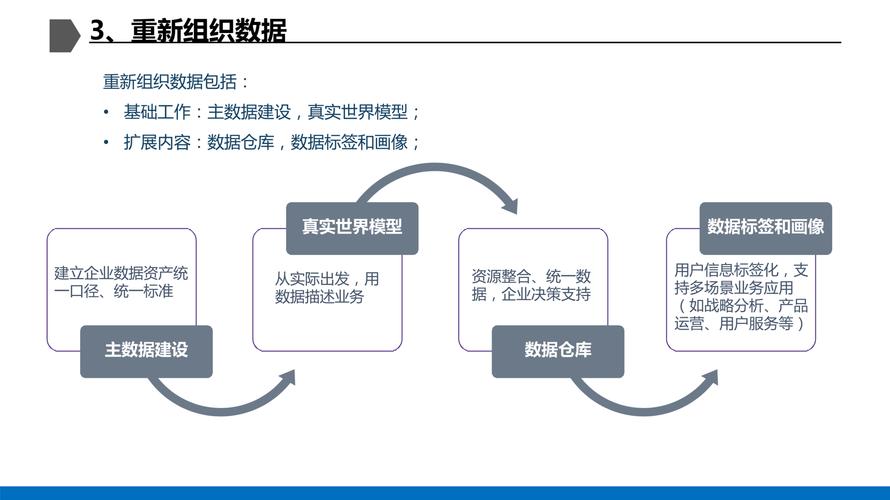 大数据四种核心技术:大数据四种核心技术包括