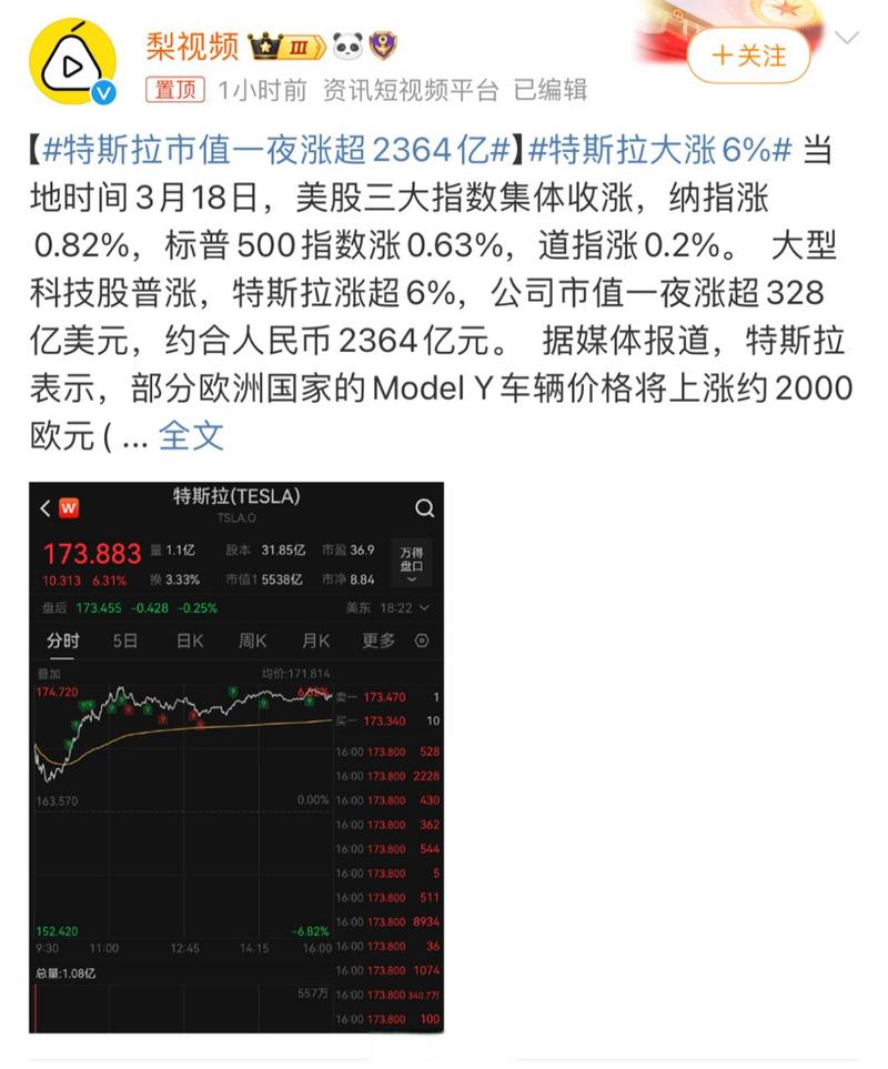 特斯拉股票涨了多少倍:特斯拉股票涨了多少倍最近