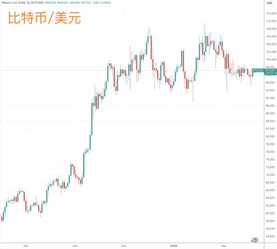 特朗普币预计涨到1万美元:特朗普币预计涨到1万美元是真的吗