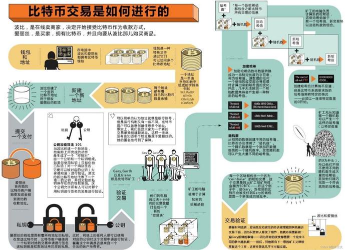 比特币是什么做的:比特币是什么做的?